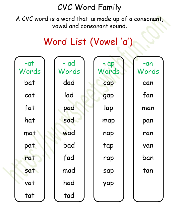 English General Preschool Cvc Word List 1 Cvc Word Lists The Measured 